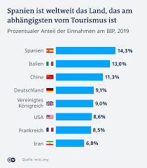 Petersburg und seit wann gibt es den euro in. Gruner Hoffnungstrager Spanien Setzt Auf Wasserstoff Wirtschaft Dw 03 07 2020