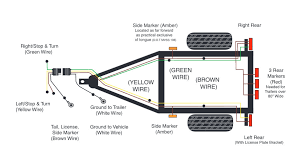 Trailer Wiring Diagram Wiring Diagrams For Trailers