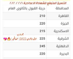 وبدأ الطلاب في البحث عن نتيجة الشهادة الإعدادية 2021 في محافظة القليوبية، وتوفر «الوطن» رابط نتيجة الشهادة الإعدادية، من أجل مساعدة كل من الطلاب وأولياء الأمور في التعرف على النتيجة من هنا. ØªÙ†Ø³ÙŠÙ‚ Ø§Ù„Ø´Ù‡Ø§Ø¯Ø© Ø§Ù„Ø§Ø¹Ø¯Ø§Ø¯ÙŠØ© Ø§Ù„Ù…ØªÙˆÙ‚Ø¹ Ù„Ù„Ù‚Ø¨ÙˆÙ„ Ø¨Ø§Ù„Ø«Ø§Ù†ÙˆÙŠØ© Ø§Ù„Ø¹Ø§Ù…Ø© 2021 2021 Ø¬Ù…ÙŠØ¹ Ù…Ø­Ø§ÙØ¸Ø§Øª Ù…ØµØ± Ù…ØµØ± Ø§Ù„Ø§Ù†