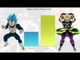 Earth is peaceful following the tournament of power. Vegeta Vs Broly Power Levels Comparison Vegeta Comparison Pandora Screenshot
