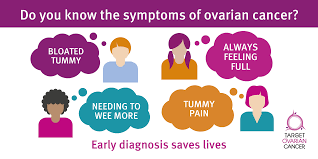 It aims to raise awareness about the dangers of cervical cancer and highlights the importance of preventive strategies. Ovarian Cancer Confusion Highlighted During March For Ovarian Cancer Awareness Month Hub Publishing