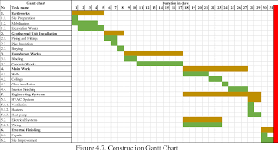 Figure 4 7 From Design Of A Bus Shelter Based On Green