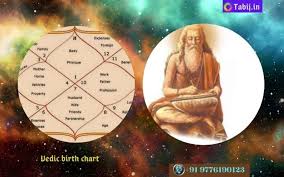 Get your personalized janam kundali or birth chart in get your kundli with the kota and sudarshan chakra chart and know more about your health with a detailed pataki chakra analysis. Birth Chart Tamil A Way To Share Birthday Chart Ideas Futurism