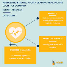 A marketing plan can be in the form of a document or report. Devising A Successful Marketing Strategy Plan For A Leading Healthcare Logistics Company Infiniti Research Business Wire