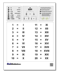 roman numerals chart updated