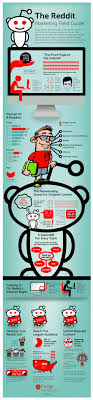 The image or artwork is often the first thing that a puzzler notices. The Reddit Marketing Field Guide Prestige Marketing Via Viralblog Social Media Infographic Infographic Marketing Social Media