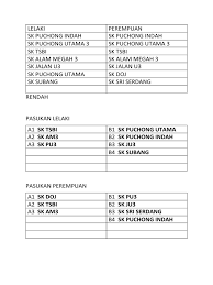 Sk alam megah 3, shah alam, malaysia. Kumpulan Pasukan 2020 Docx