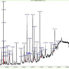 Our company has been actively involved in engineering services, construction and maintenance activities mainly in oil and gas, petrochemicals and refineries industries. 170 Pdfs Review Articles In Bradford Protein Assay
