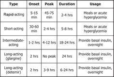 11 best pharmacokinetics images pharmacology nursing