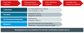 For this reason, printed publications remain essential as reference material and handouts. Bam Nanotechnology Nanomaterials