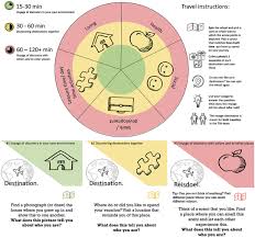 For example, the fraction 1/4 goes into five 20 times, so 5 ÷ (1/4) = 20. Frontiers Targeting Personal Recovery Of People With Complex Mental Health Needs The Development Of A Psychosocial Intervention Through User Centered Design Psychiatry
