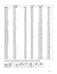 Ibm Power Systems Performance Report