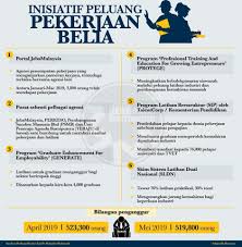 Untuk sebarang aduan/pertanyaan kepada bahagian sumber manusia, sila ke sistem pemantauan aduan agensi awam. Kerjauntukbelia Twitter Search