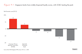 In this document the following words and phrases have the meaning set opposite them unless the context indicates otherwise: Customer Loyalty In Retail Banking 2012 Bain Company