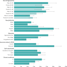 California's penalty is modeled on the one originally in the federal affordable care act. Potential Effects Of Eliminating The Individual Mandate Penalty In California Health Affairs