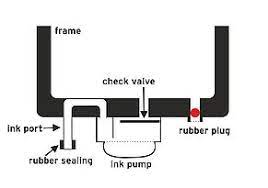 Detailed color adjustment, priming, and troubleshoot are demonstrated over a three months period. Hp Inkjet Cartridge With Ink Pump How To Refill And To Prime