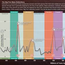 The Making Of Mass Extinctions