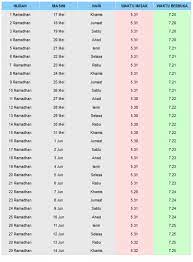 Jadual waktu solat shah alam waktu solat adalah peruntukan tempoh atau selang masa tertentu bagi masyarakat muslim menjalani syariat solat sama ada fardhu ataupun sunat. Jadual Waktu Berbuka Puasa Dan Waktu Imsak Negeri Selangor 2018