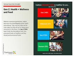 See which hacks we're all guilty of — no judgements here! Infographics The Hartman Group