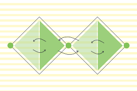 We did not find results for: How The Double Diamond Process Can Help You Work In A More User Centred Way Testingtime