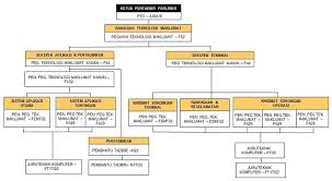 Tahukah anda, di mana ahli parlimen malaysia bersidang sebelum bangunan parlimen siap sedia untuk digunakan? Portal Rasmi Parlimen Malaysia Maklumat Umum