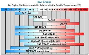 can i use 5w20 oil to replace ow20 quora can i use 5w20 oil to replace ow20 quora