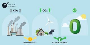 Carbon Offsets: Concept, Examples, And Environmental Impact