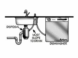 Plumbing under kitchen sink diagram with dishwasher. A Clogged Dishwasher Drain And Drain Installation Methods