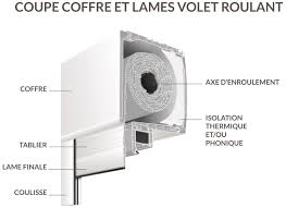 Volets Roulants Pour Tous Styles D Habitations