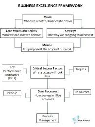 Pin By Iyad Alam On To Work On Business Leadership Business Analysis Business Management