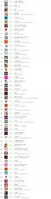 Melon Reveals Overall Chart Results For 2017 Soompi