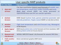 Numerical Weather Prediction For The Services In Ppt Download