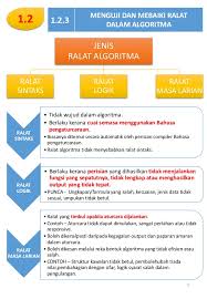 Sains tingkatan 4 bab 12 tenaga nuklear. Maksud Ralat Logik