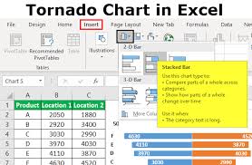 Tornado Chart In Excel Step By Step Examples To Create