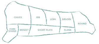N W Retail Wholesale Cuts Of Beef Use Chart Provided In