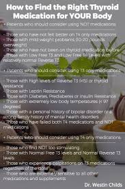 How To Find The Perfect Dose Of Levothyroxine For Your Body Levothyroxine Thyroid Medication Thyroid Supplements