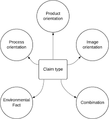 Appraisal of environmental, financial, and public issues related with energy recovery from municipal solid. Concepts And Forms Of Greenwashing A Systematic Review Environmental Sciences Europe Full Text