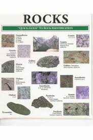 Rock Identification Chart Rock Science Rock