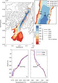 Province of trento 800 867 388 (available from 8 am to 8 pm daily, lombardy 800 894 545 and veneto 800 462 340. Importance Of Planetary Rotation For Ventilation Processes In Deep Elongated Lakes Evidence From Lake Garda Italy Scientific Reports