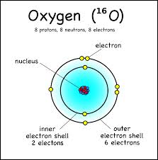 Oxygen Shells Oxygen Atom Chemistry Projects