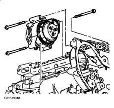 Page 1 this section tells you when to perform vehicle maintenance and what fluids and lubricants to use. 2003 Pontiac Grand Am Water Pump Where Is The Water Pump On A