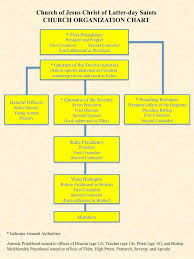 lds organization chart