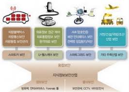 Aws는 보안, 고성능, 복원력 및 효율성을 갖춘 애플리케이션용 인프라를 구축하는 데 도움이 되도록 또한 aws 인프라를 모니터링하는 세계적 수준의 보안 전문가들은 고객이 보안 및 규정 요구 사항을. 2020ë…„ ë³´ì•ˆ ì •ì±…ì˜ í•µì‹¬ì€ ìœµí•© Sciencetimes