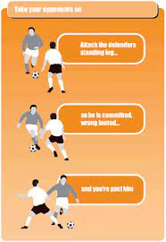 Soccer Coach Weekly - Drills - The Secret To Beating Defenders