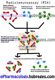 Pin On Epharmacology