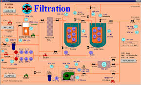 Алматы, гоголя, 84а, 4 этаж, 410 офис. An Example Of The Ifix Graphical User Interface For The Lapd Controls Download Scientific Diagram