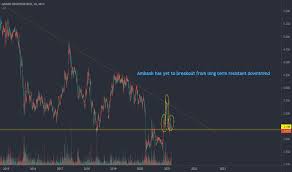 This rate is determined every day. Ambank Stock Price And Chart Myx Ambank Tradingview