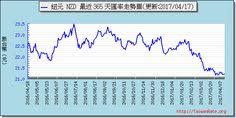 = myr 11.99 malaysian ringgits. 18 Exchange Rate Ideas Exchange Rate Chart Rate