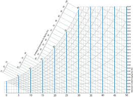 Psychrometric Charts Part 1 Revit Products 2018 Autodesk