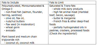 Good Fats Vs Bad Fats The Facts Joe Cross